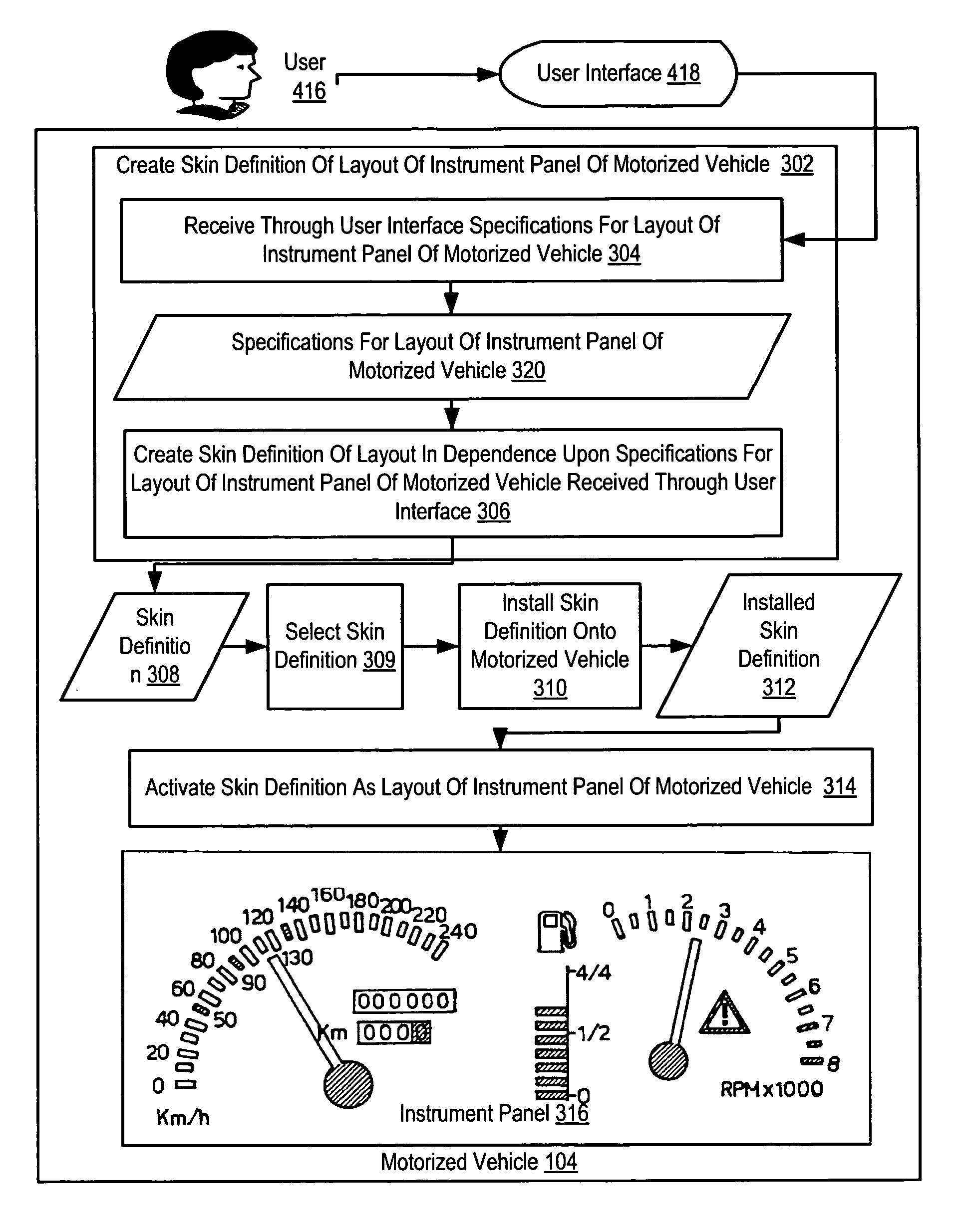 Customizing the layout of the instrument panel of a motorized vehicle