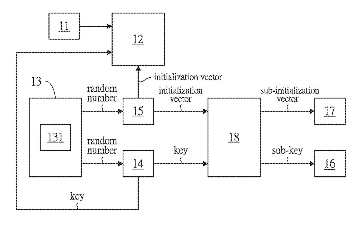 Multiple encrypting method and system for encrypting a file and/or a protocol