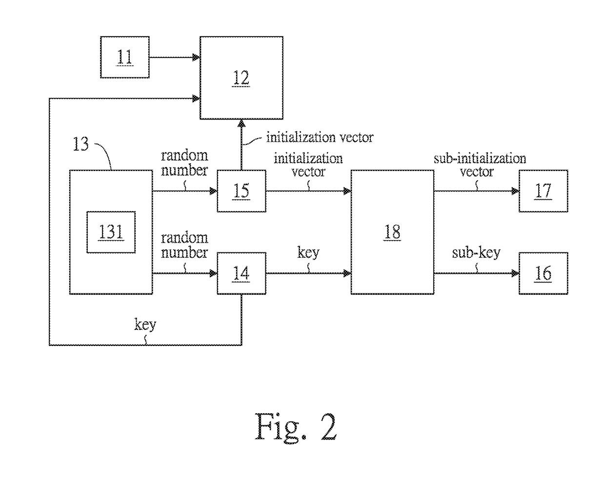 Multiple encrypting method and system for encrypting a file and/or a protocol