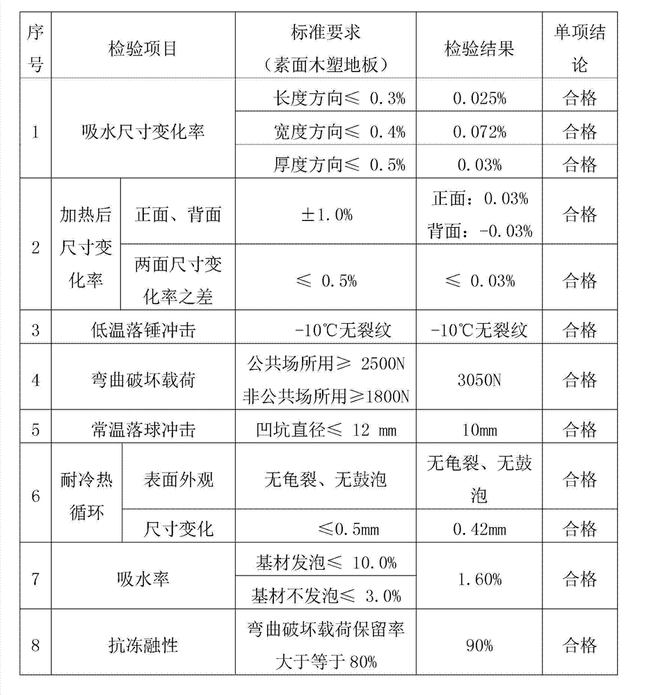 Coconut tree branch and leaf fiber based wood-plastic composite material and preparation method of coconut tree branch and leaf fiber based wood-plastic composite material