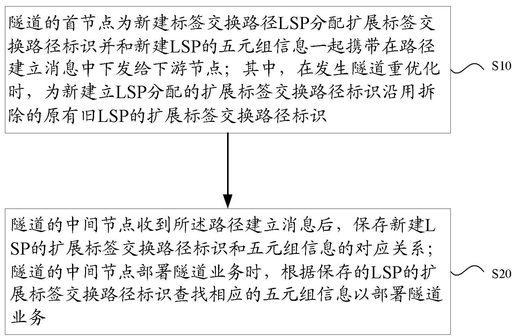 Method and system for deploying tunnel services