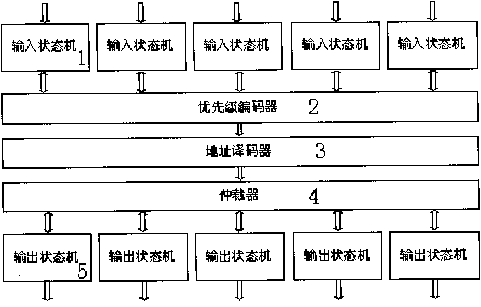 Packet-circuit exchanging on-chip router oriented rollback steering routing algorithm and router used thereby