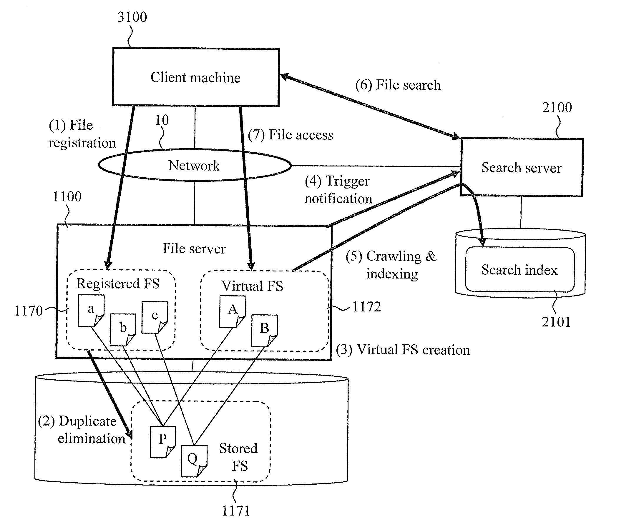 Data storage device with duplicate elimination function and control device for creating search index for the data storage device