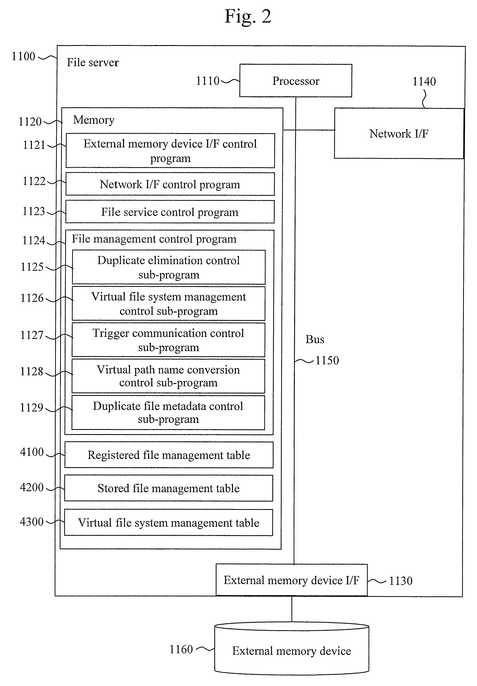 Data storage device with duplicate elimination function and control device for creating search index for the data storage device