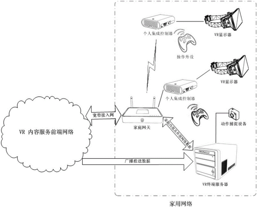 Home virtual reality entertainment system