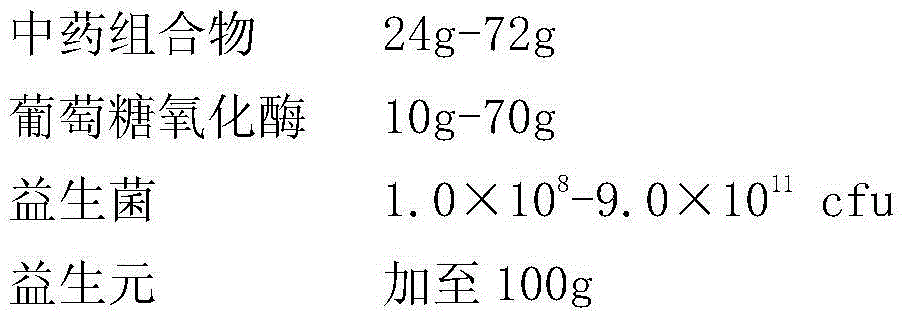 Microecological traditional Chinese medicine preparation for prevention and control of chicken coccidiosis and preparation method thereof