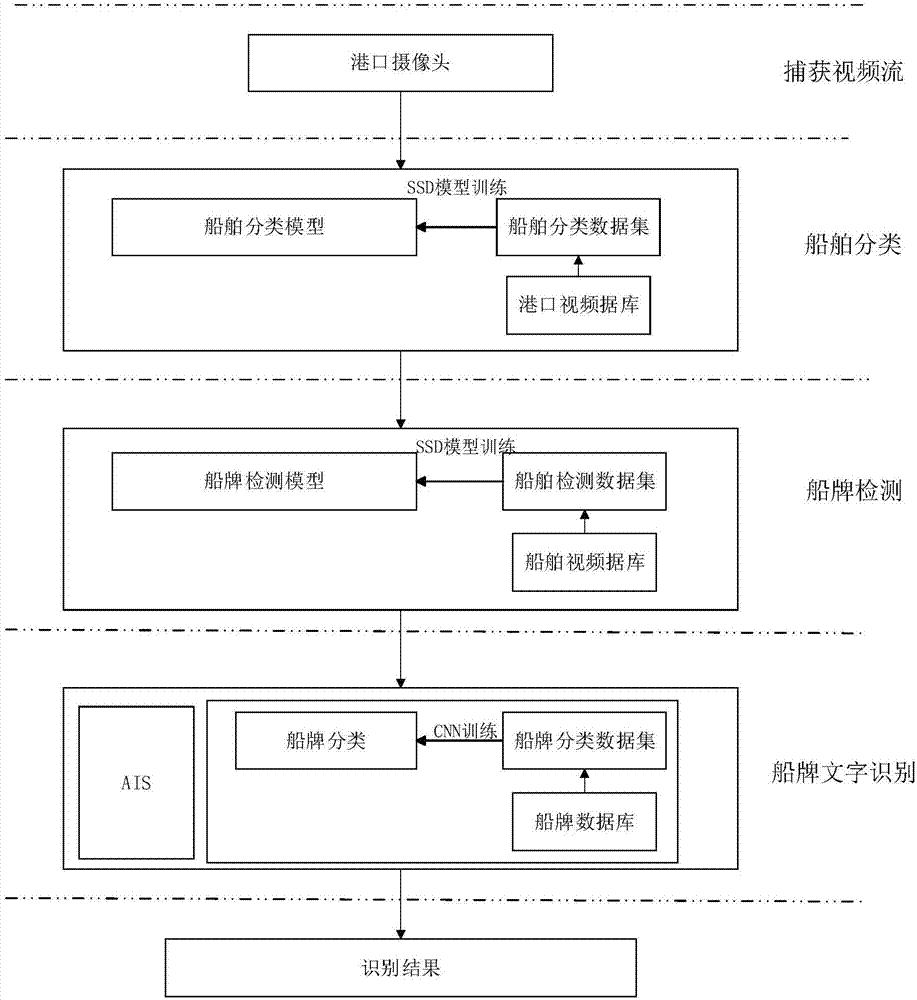 Method and device for identifying ship brand character in natural scene based on deep learning