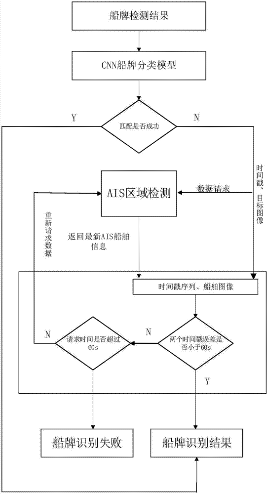 Method and device for identifying ship brand character in natural scene based on deep learning