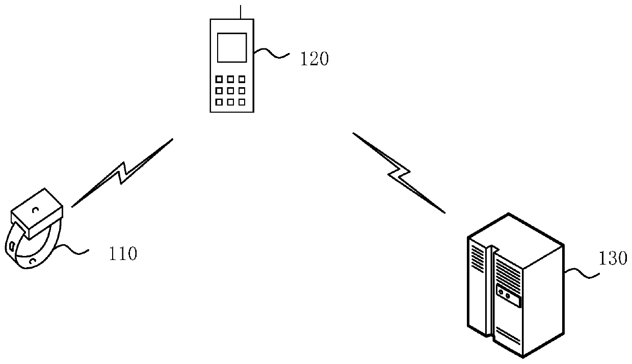 Data transmission method, device and system, equipment and storage medium