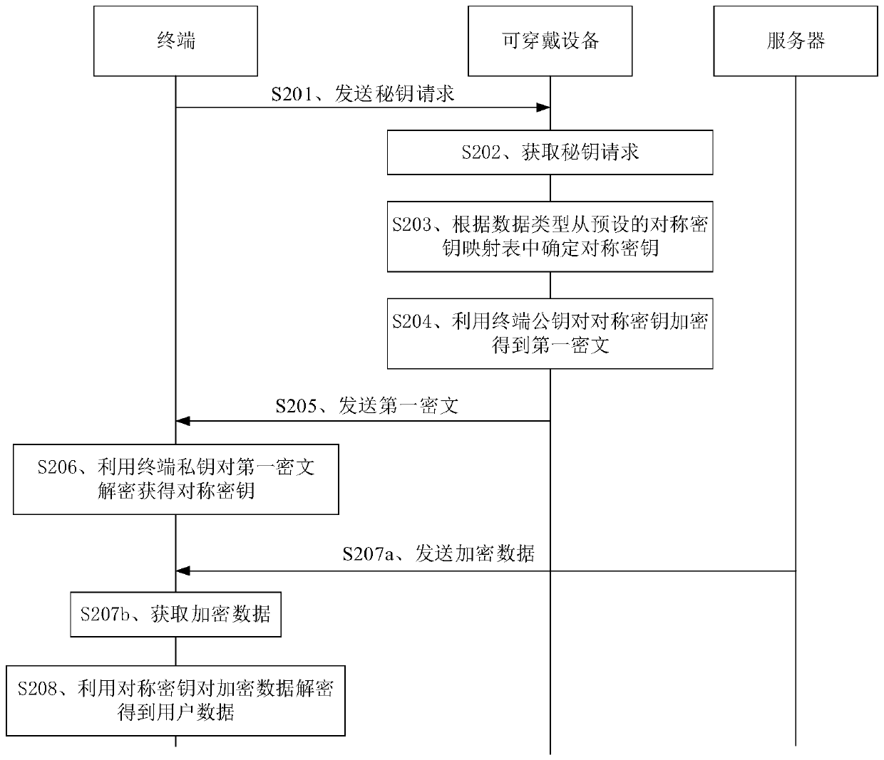 Data transmission method, device and system, equipment and storage medium