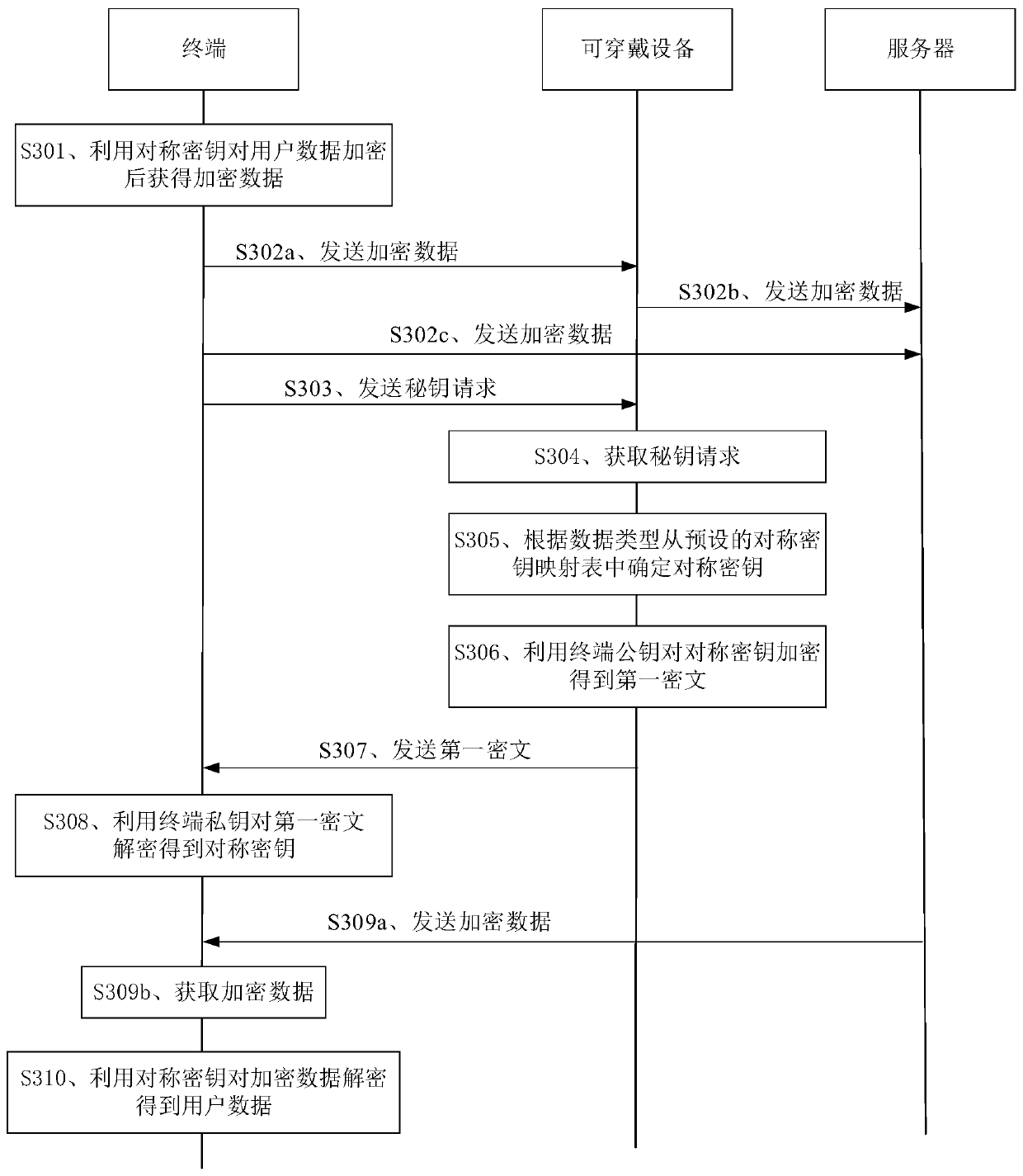 Data transmission method, device and system, equipment and storage medium