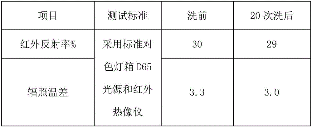 Heat-reflection fabric and application thereof to clothes