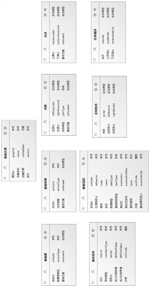 Query model-based query method, query device and storage medium