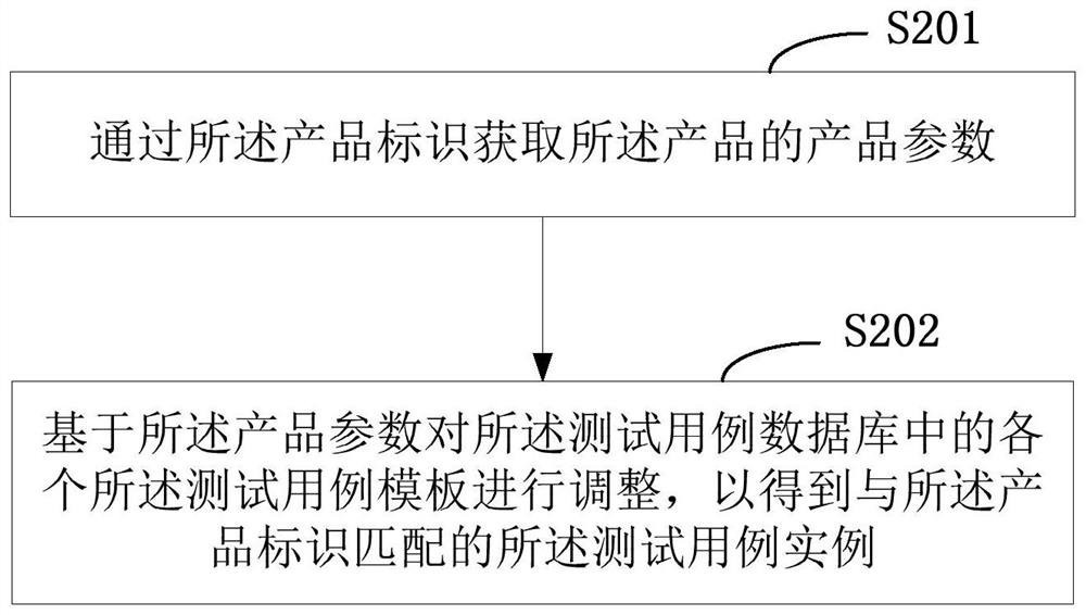 A product testing method and its terminal