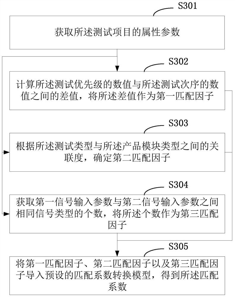 A product testing method and its terminal