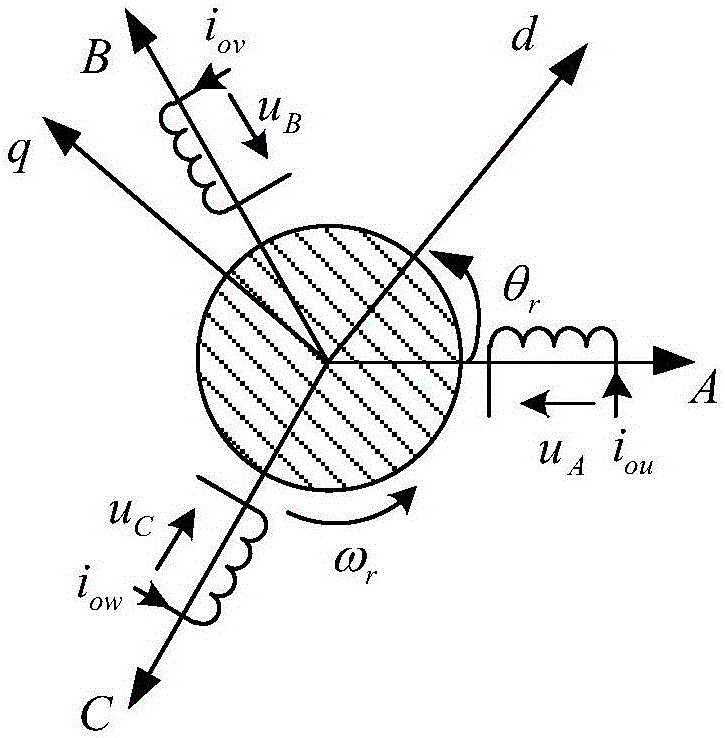 Two-stage matrix converter-driven synchronous reluctance motor model prediction control method