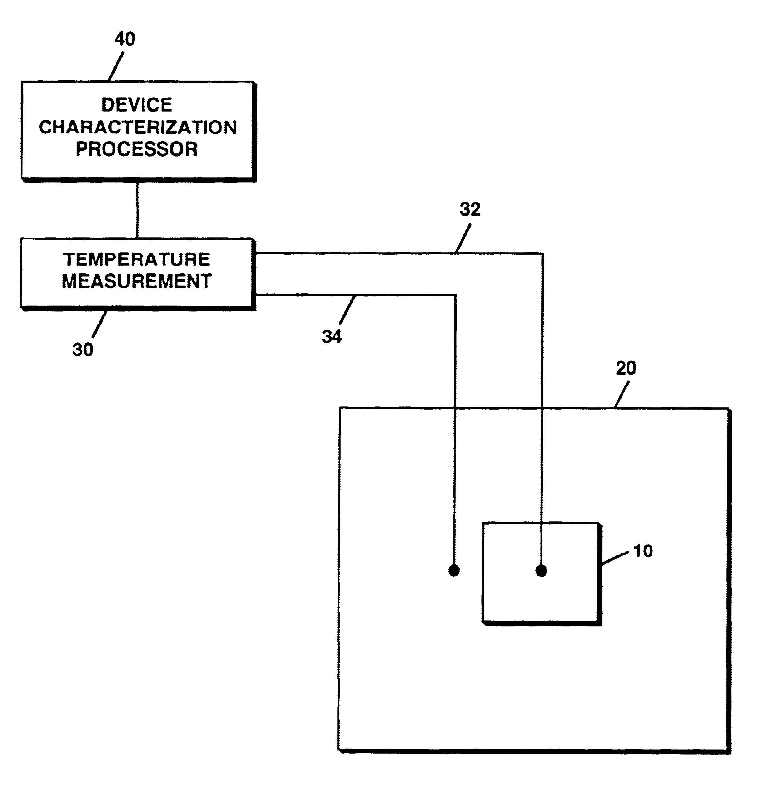 Method and apparatus for characterization of devices and circuits