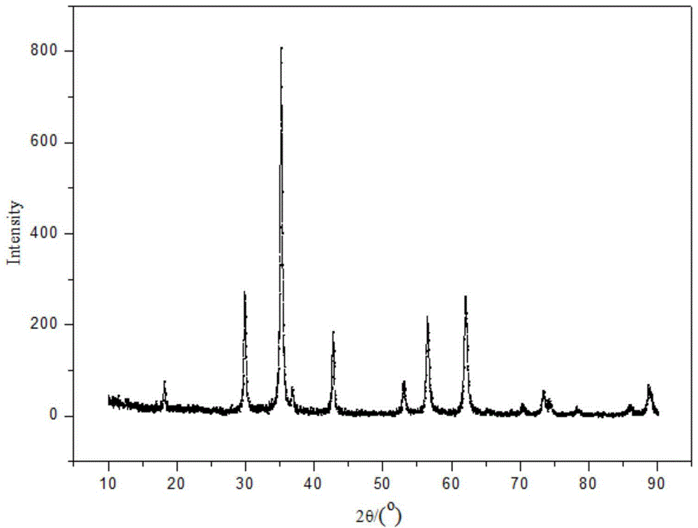 Method for preparing manganese-zinc ferrite soft magnet by using waste zinc-manganese battery biological leachate as material