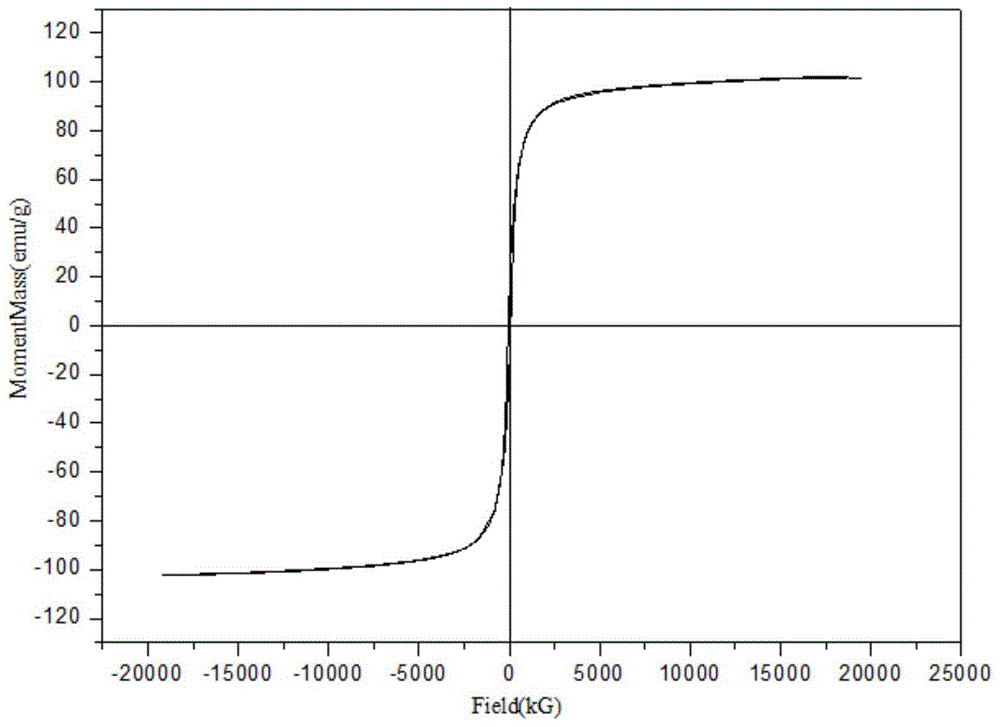 Method for preparing manganese-zinc ferrite soft magnet by using waste zinc-manganese battery biological leachate as material