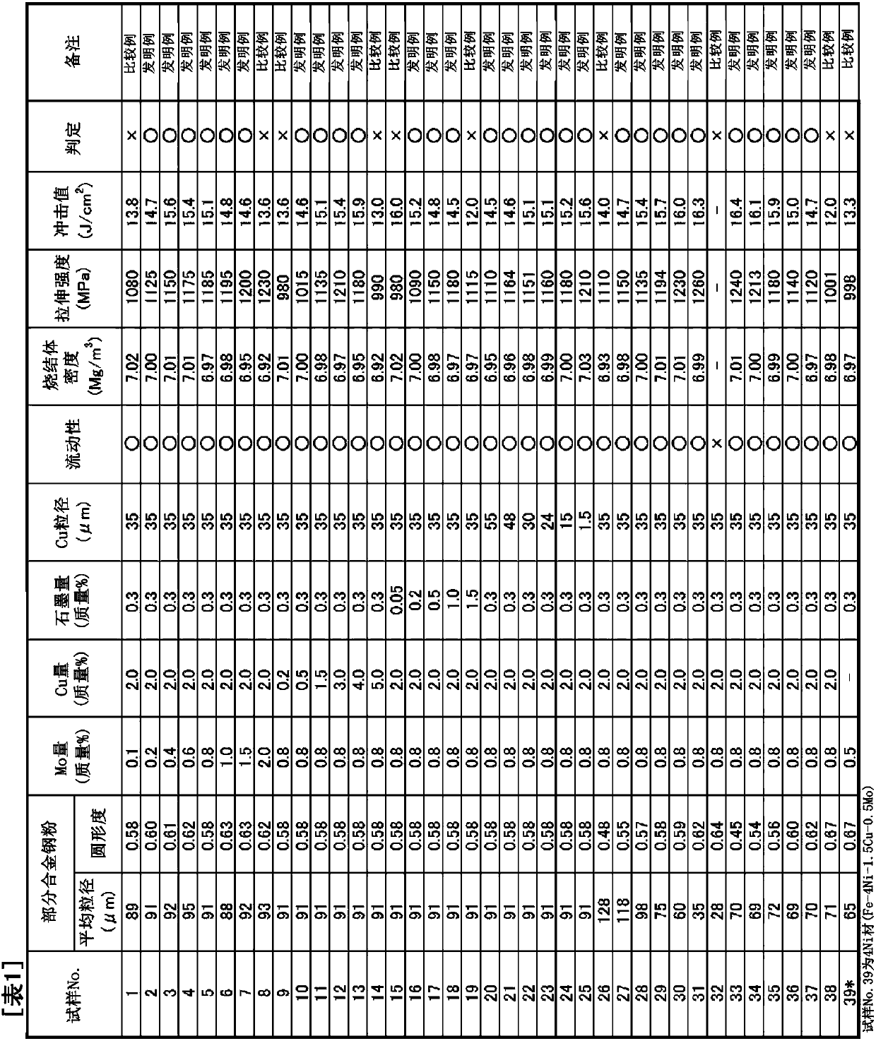 Mixed powder for powder metallurgy, sintered body, and method of manufacturing sintered body