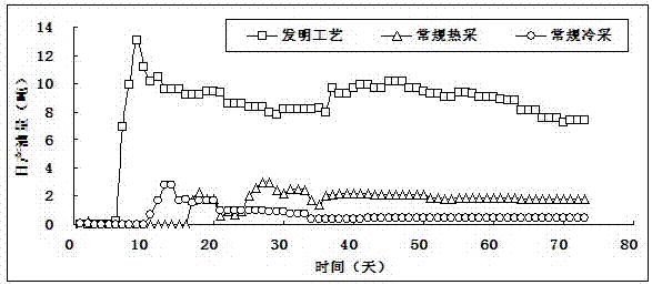 Methods of Improving Recovery of Strongly Sensitive Heavy Oil Reservoirs