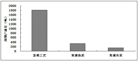 Methods of Improving Recovery of Strongly Sensitive Heavy Oil Reservoirs