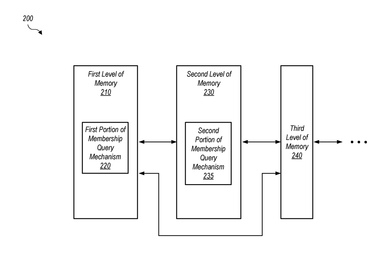 Page migration acceleration using a two-level bloom filter on high bandwidth memory systems