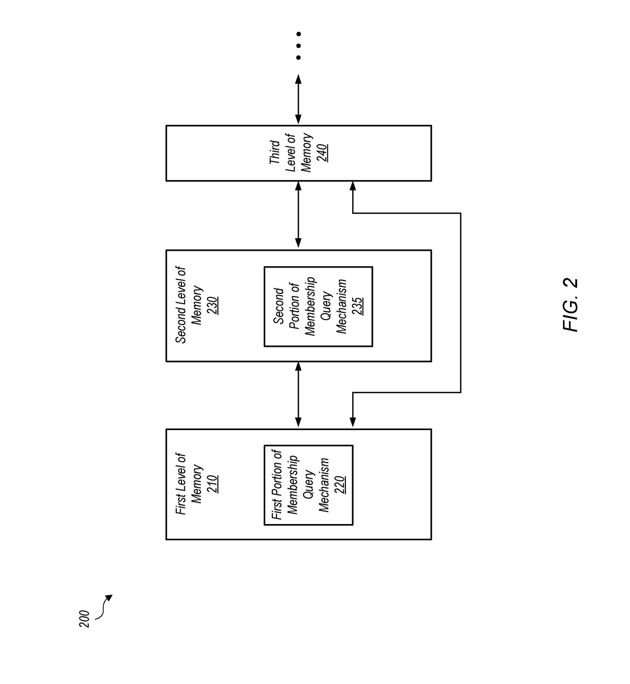 Page migration acceleration using a two-level bloom filter on high bandwidth memory systems