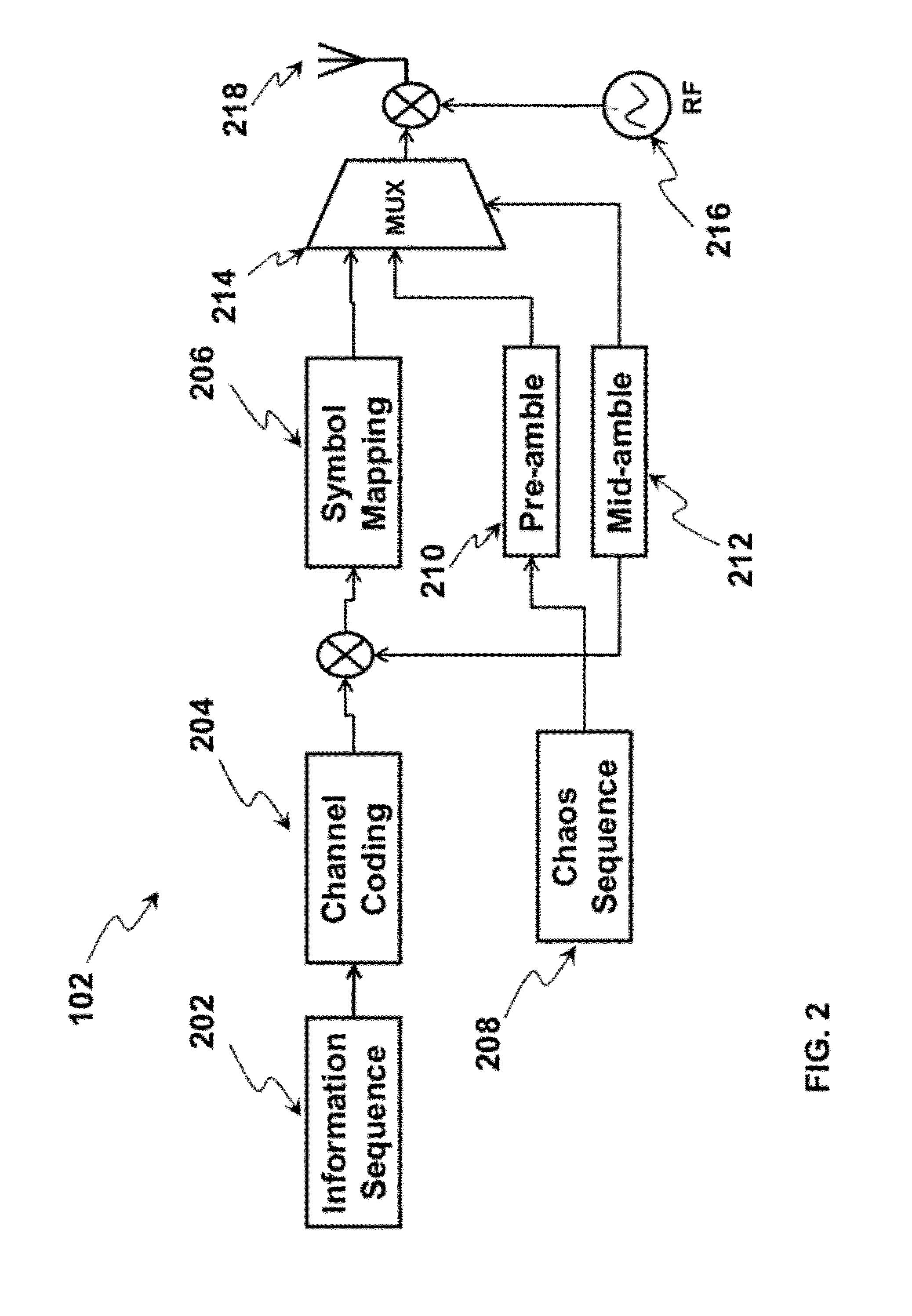 Method and Apparatus for Communicating Data in a Digital Chaos Communication System