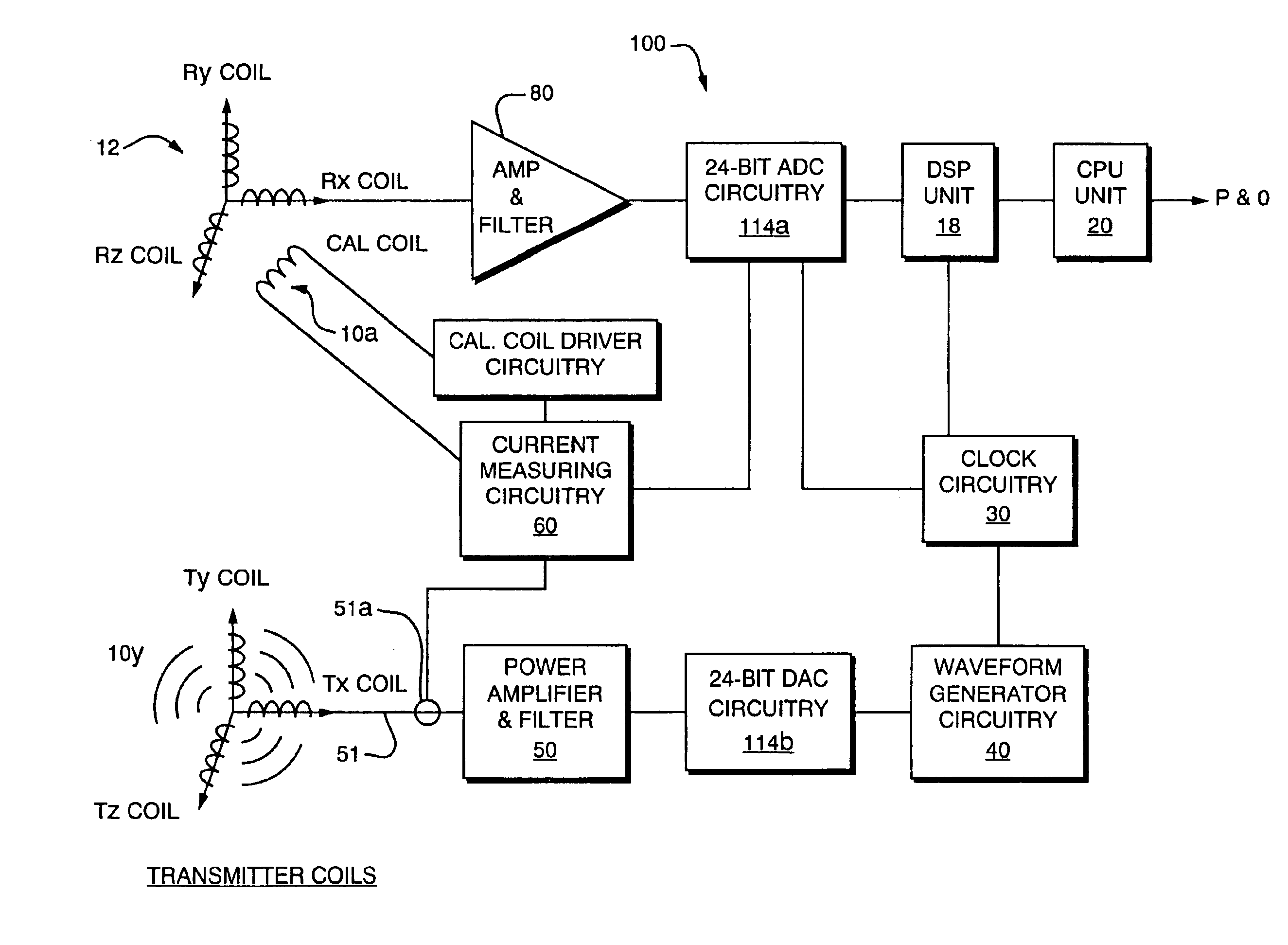 Magnetic tracking system