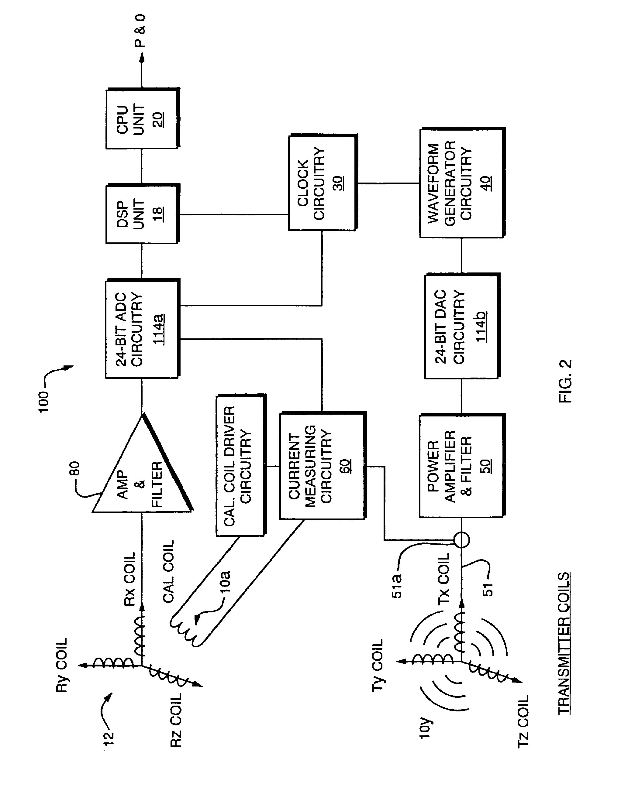 Magnetic tracking system