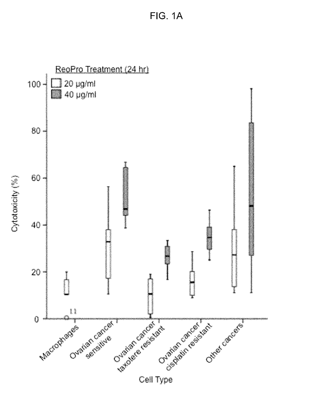 Compositions and methods to treat solid tumors