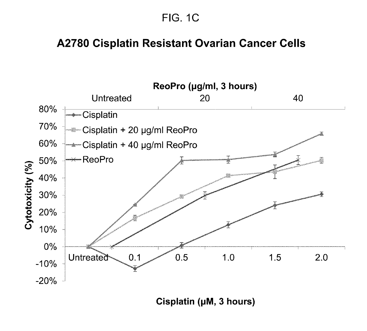 Compositions and methods to treat solid tumors