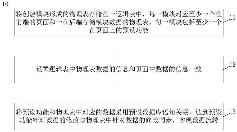 Data processing method, apparatus, computer equipment and storage medium