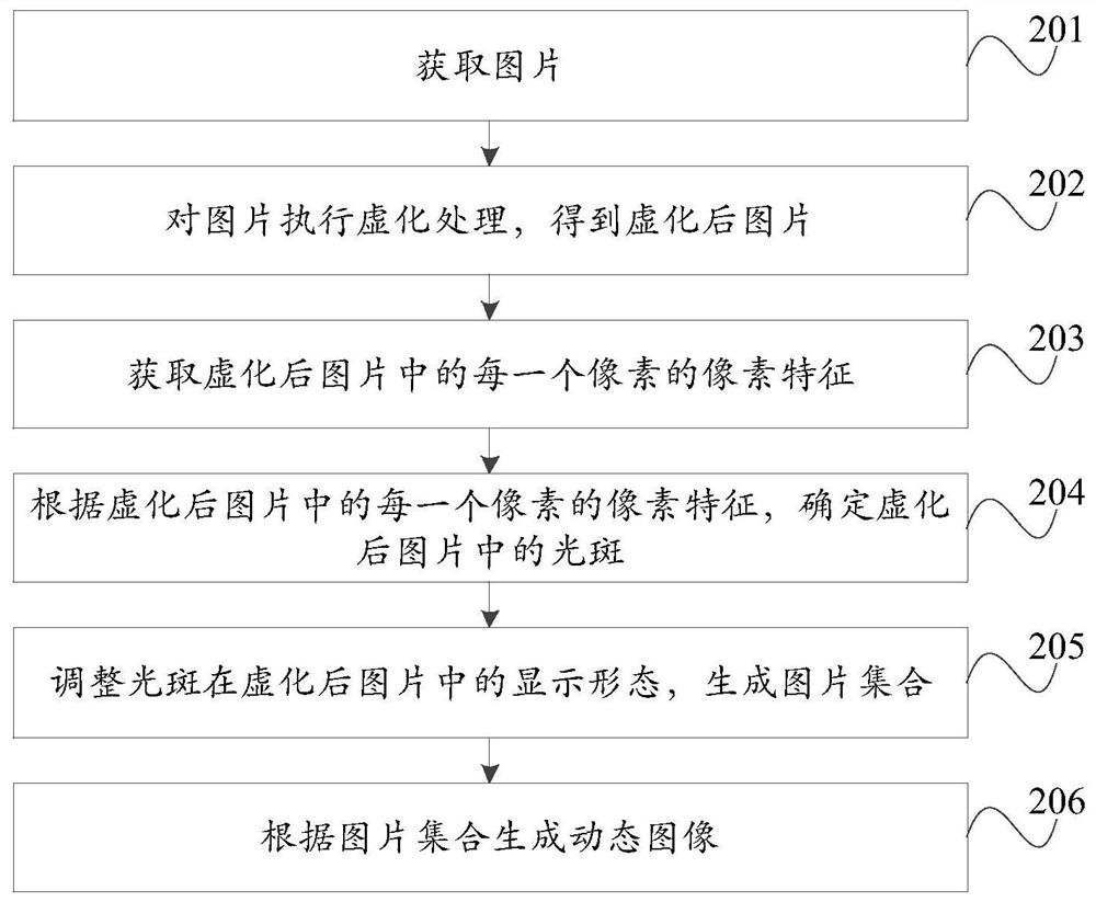 Image processing method and device