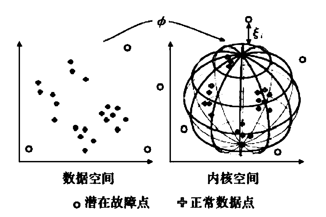 A method and system for automatic labeling of fault indicators based on logs