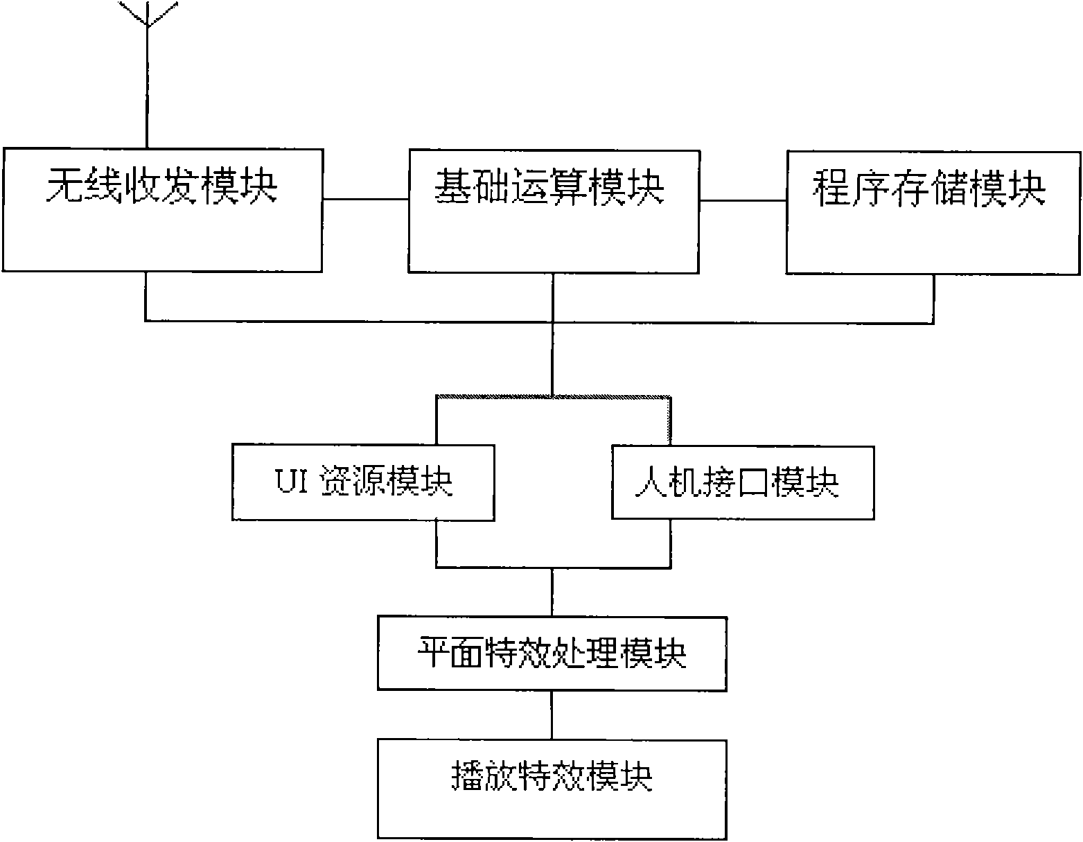 Planar special-effect graph user interface system of mobile phone and method