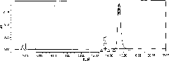 Polymyxin E composition and preparation method and application thereof