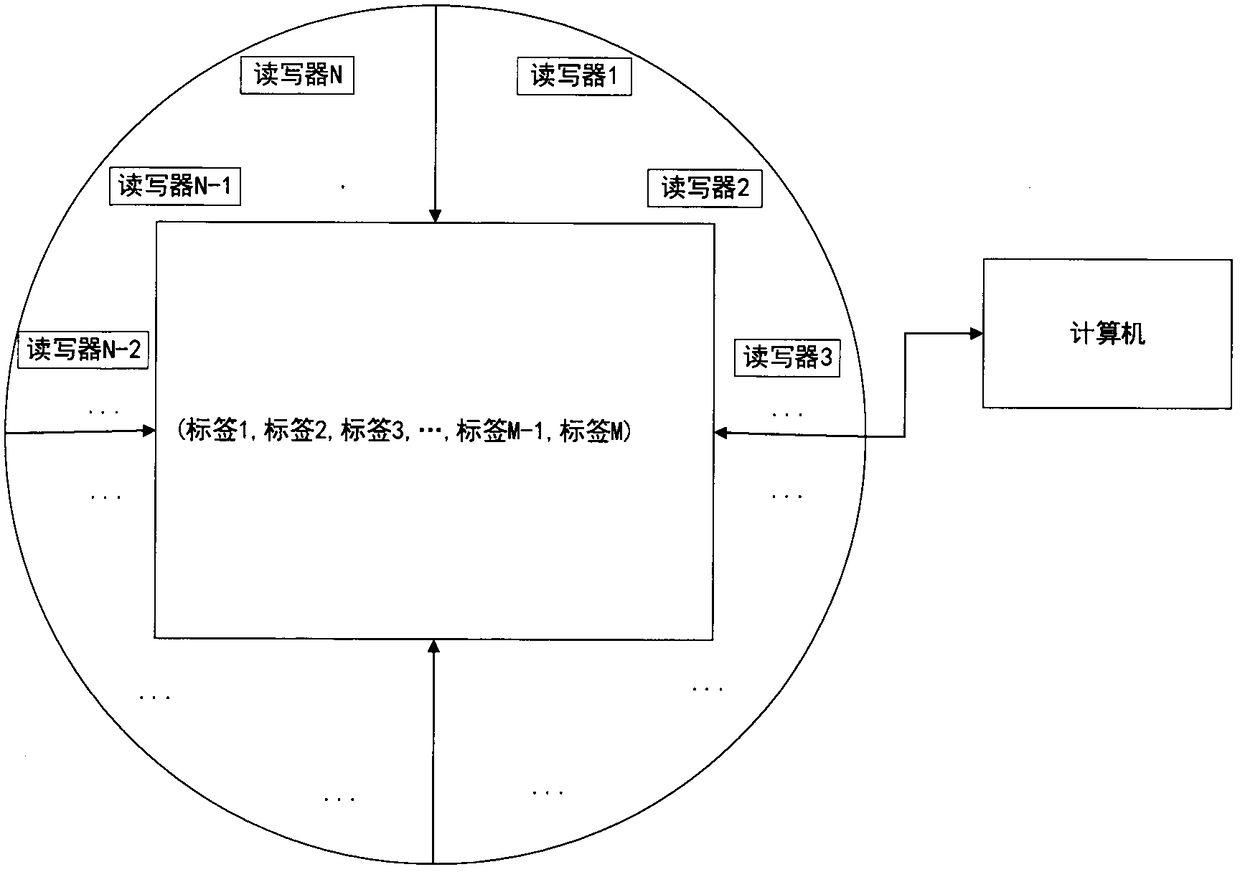 RFID indoor positioning system and algorithm based on deep Q network