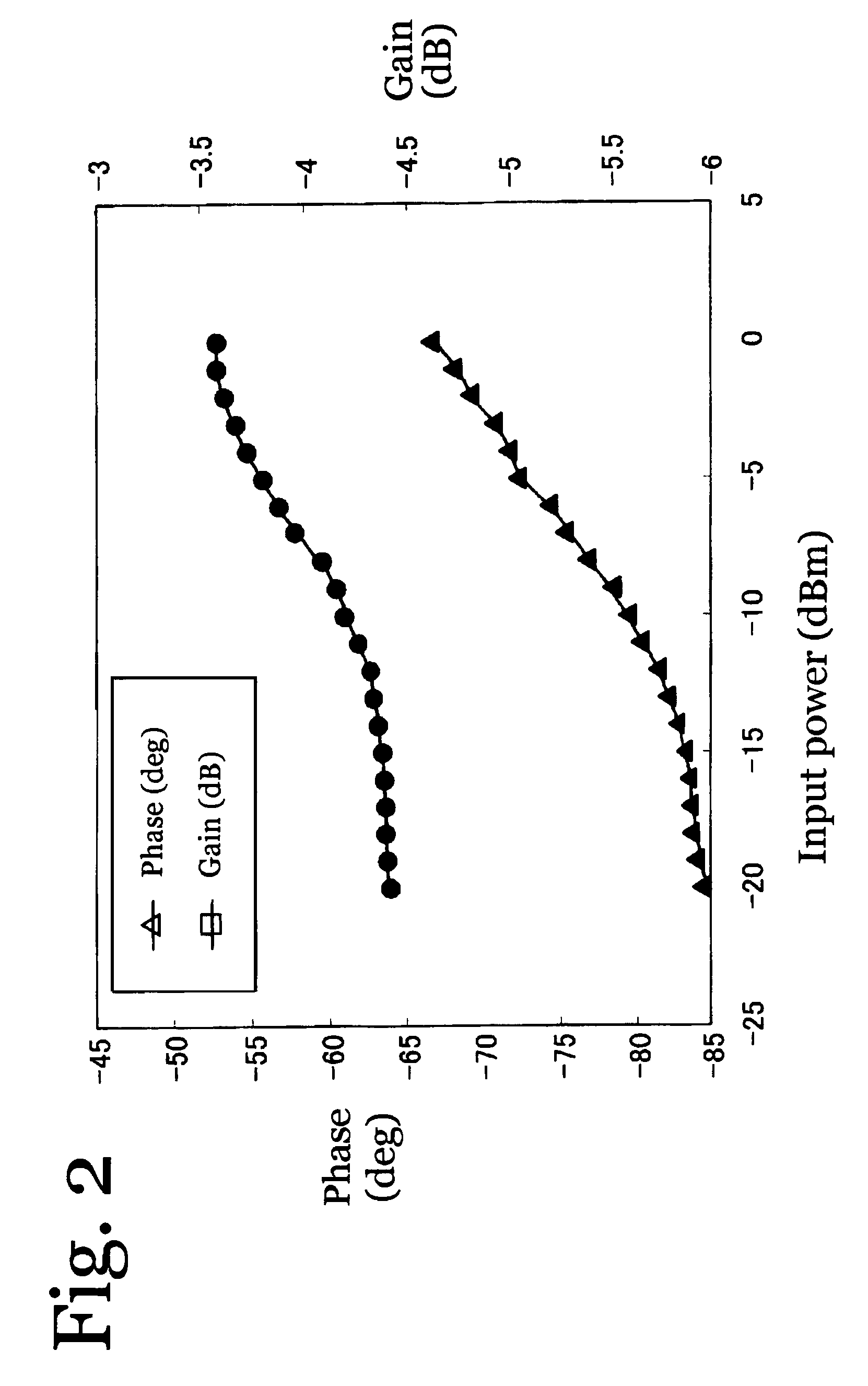 Distortion compensation circuit