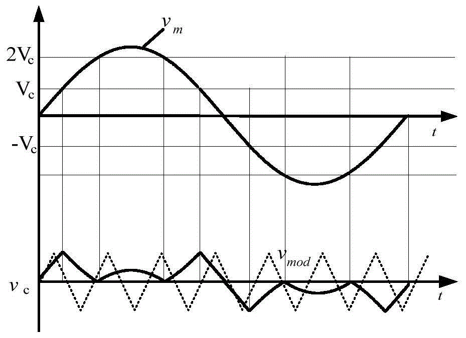 A control method suitable for h-bridge hybrid cascaded inverters with a voltage ratio of 1:2