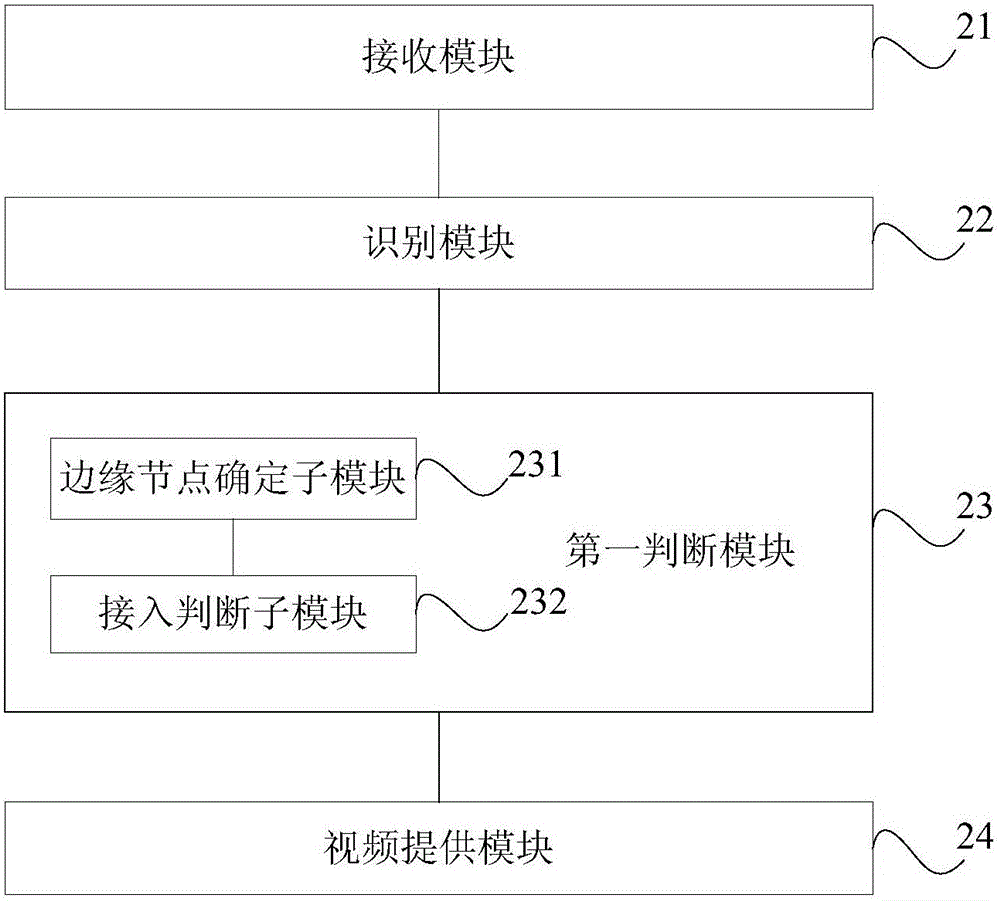 Synchronous play method and device