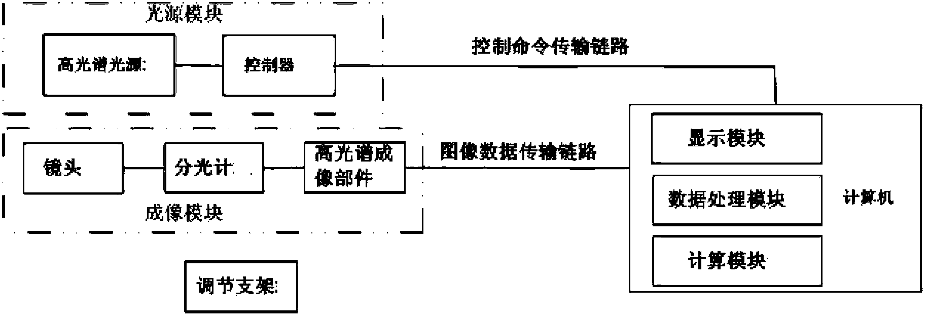 Device and method for quantitatively detecting spectral content distribution of oxygenated hemoglobin and deoxygenated hemoglobin