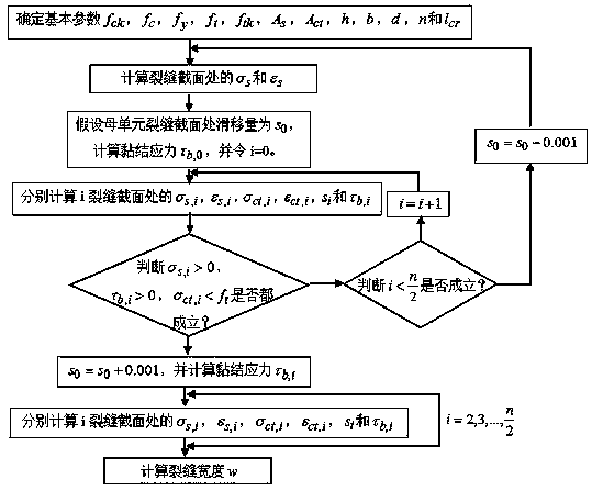 A Calculation Method of Temperature Crack Width in Track Slab