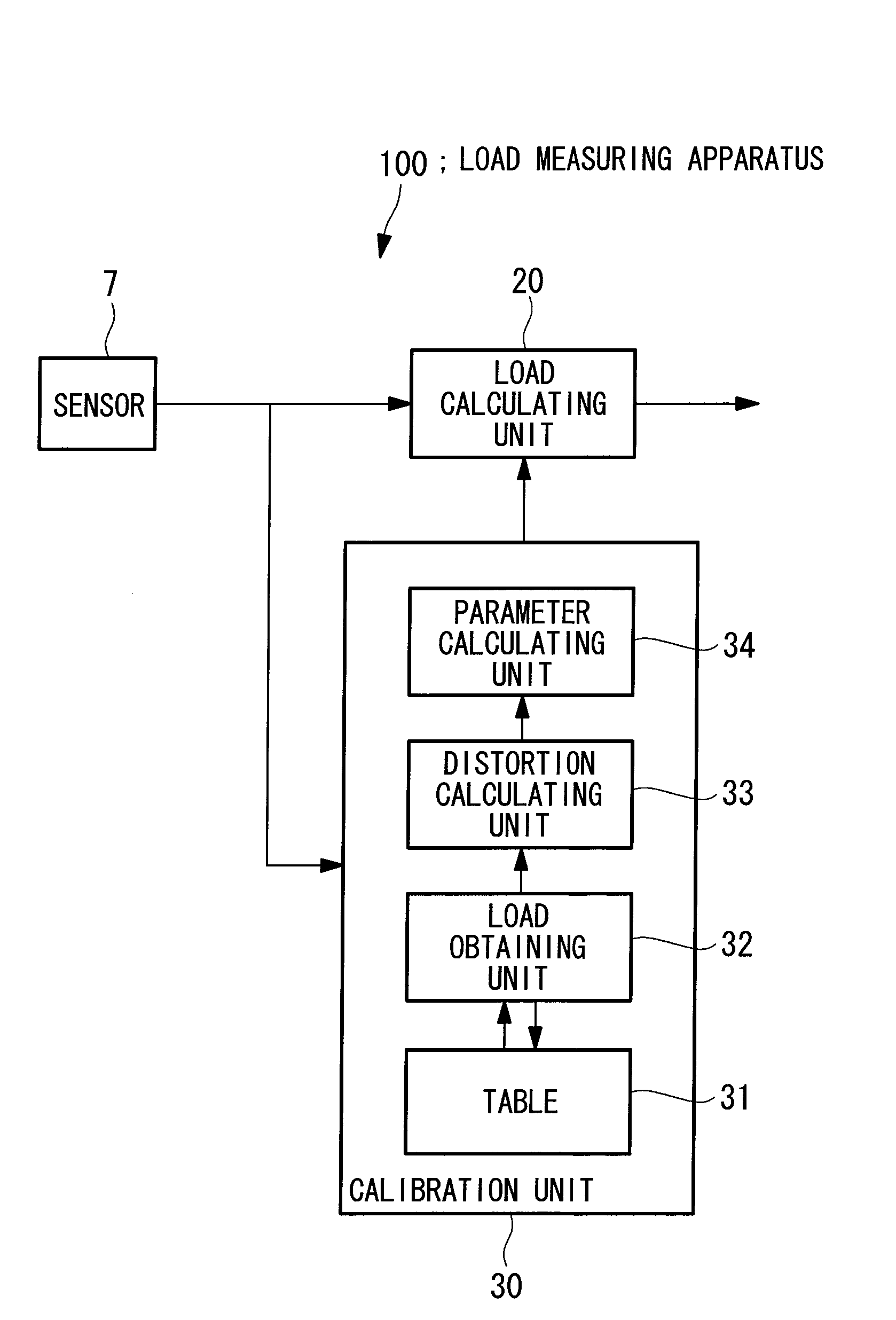 Load measuring apparatus, method, and program