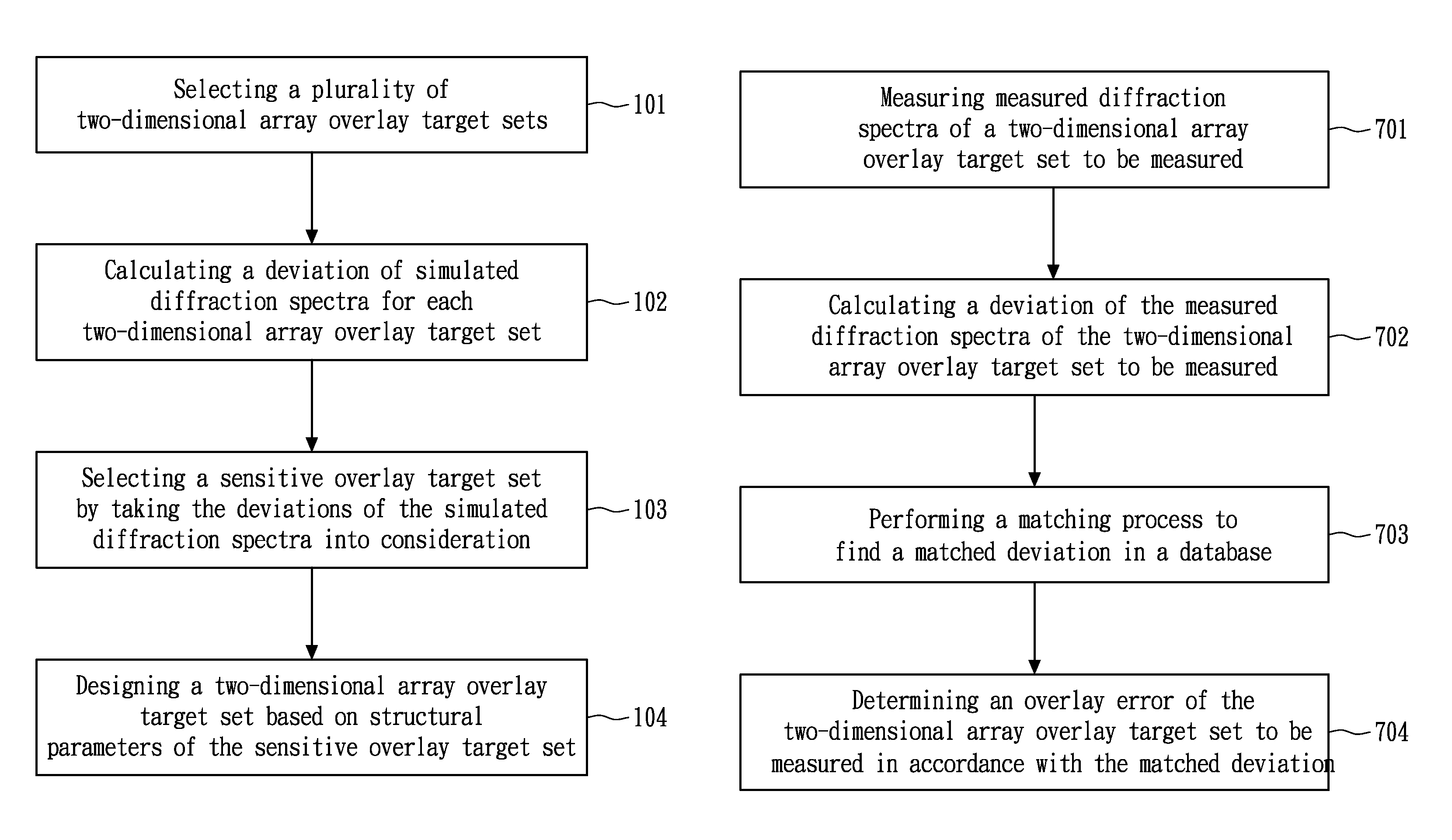 Method for designing two-dimensional array overlay target sets and method and system for measuring overlay errors using the same