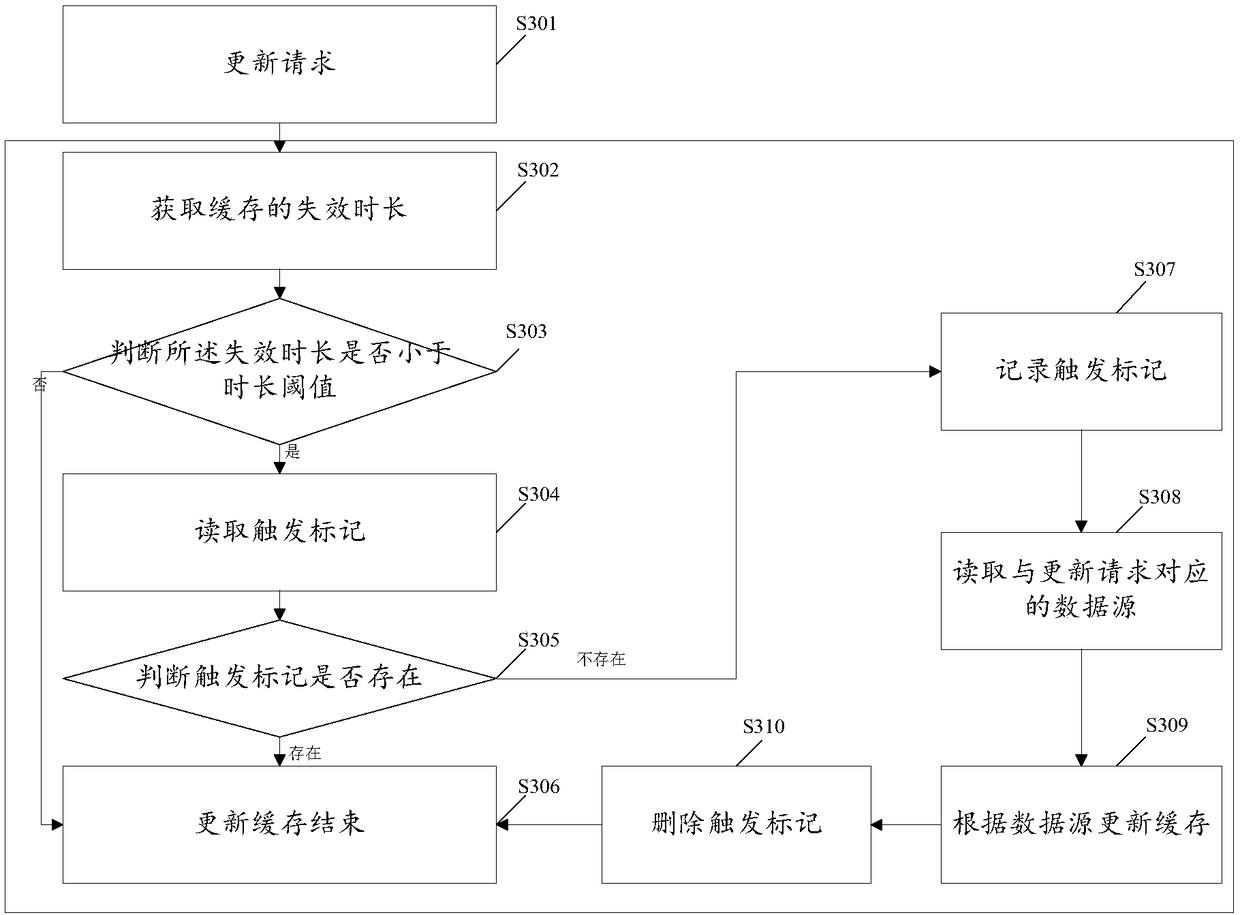 Method and device for updating buffer memory, buffering equipment and storage medium