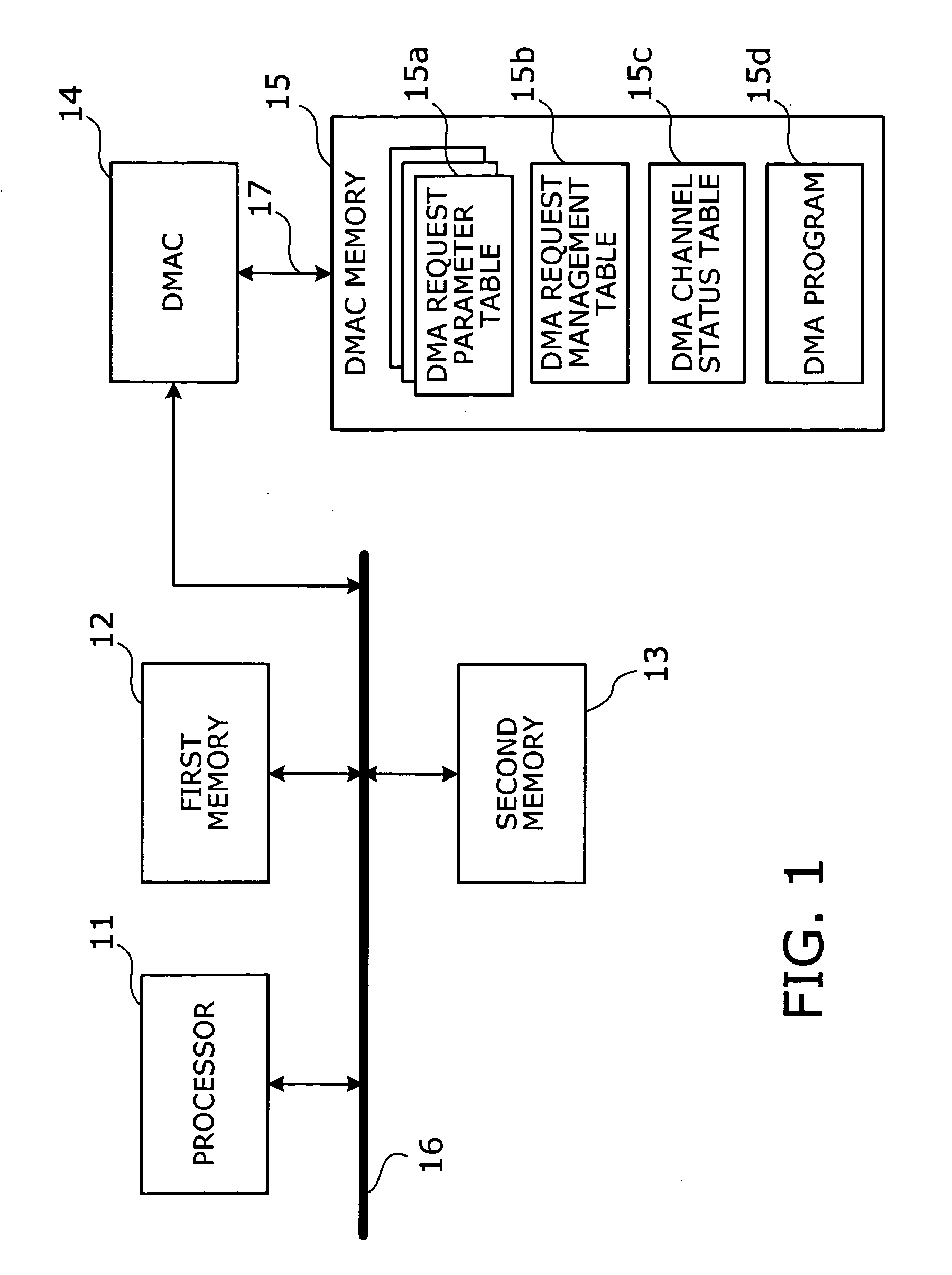 System and method for controlling DMA data transfer