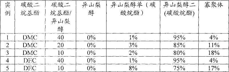 Method for preparing a dialkyl carbonate of dianhydrohexitol