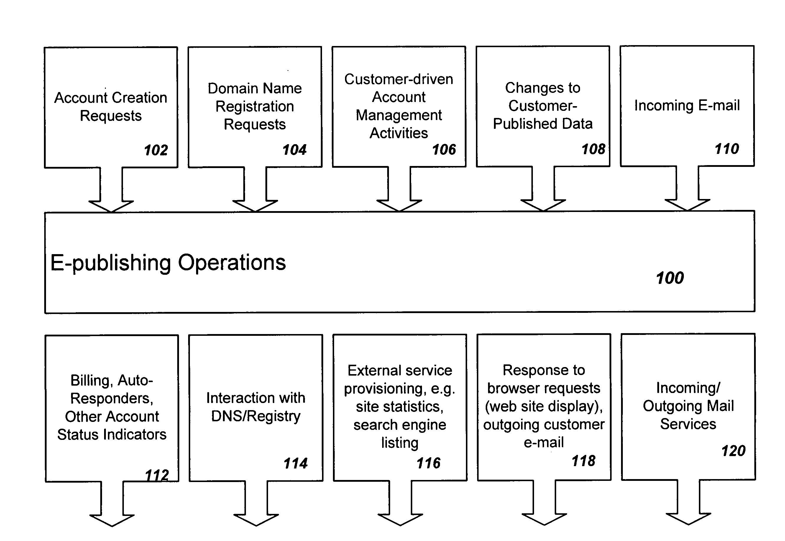 System and method for automatic domain-name registration and web publishing